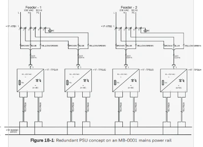 Mains Power Rail FS-MB-0001 Mains Power Rail FS-MB-0001